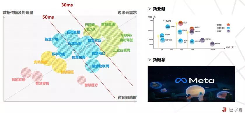 对边缘计算与云原生的理解与思考