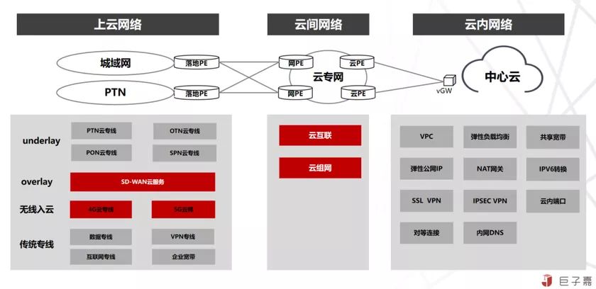 对边缘计算与云原生的理解与思考