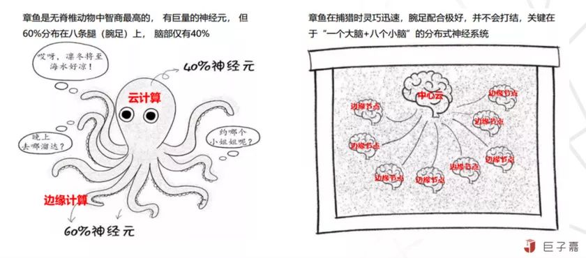 对边缘计算与云原生的理解与思考