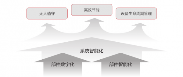 5G已至，边缘数据中心基础设施风向哪吹？