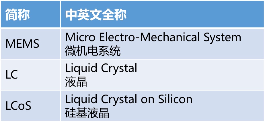 科普：什么是 ROADM？