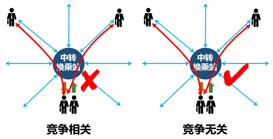 科普：什么是 ROADM？