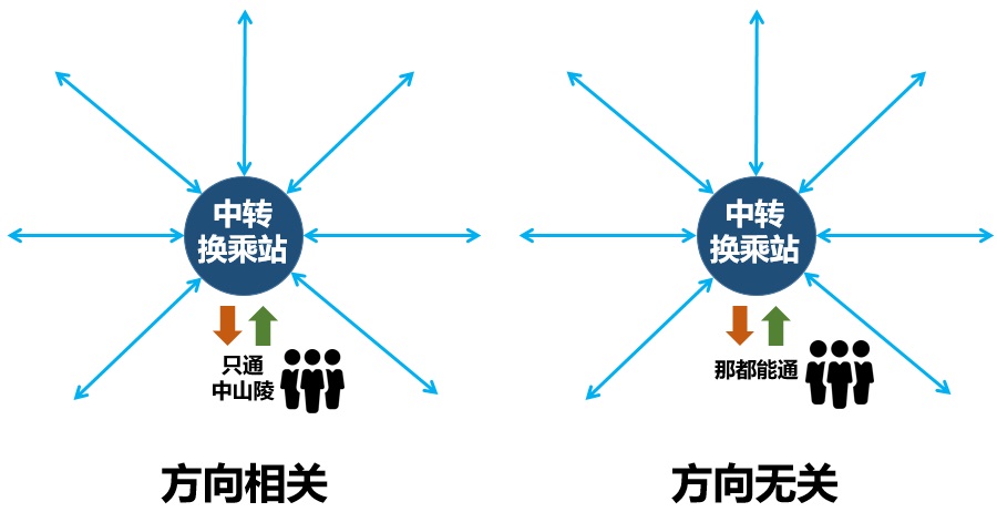 科普：什么是 ROADM？