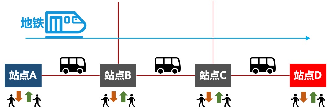 科普：什么是 ROADM？