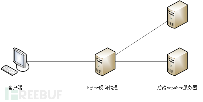 网络日志管理合规的重要性