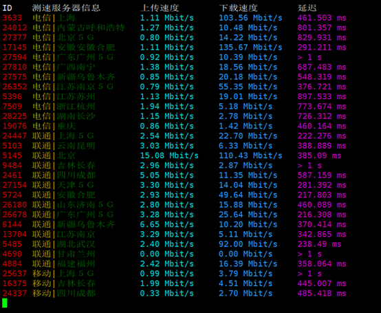 Bluehost双十二不限流量虚拟主机低至23.6元