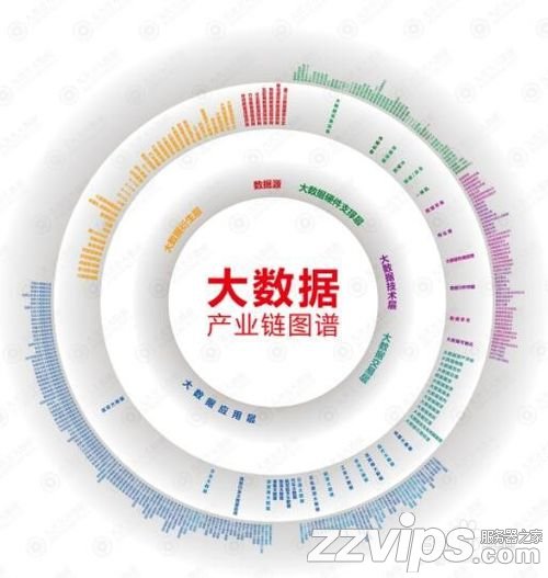 大数据云计算是什么？大数据与云计算的关系？