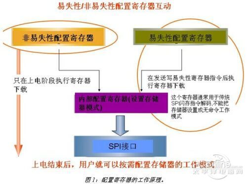 手机ROM是什么意思