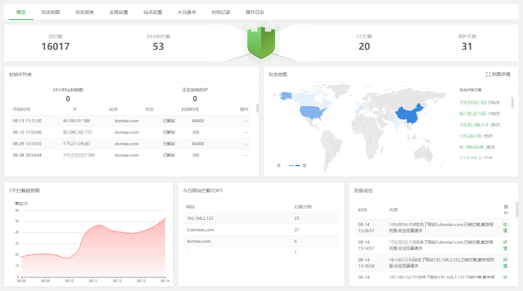 宝塔面板Nginx网站防火墙使用说明