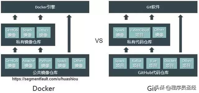 技术选型之Docker容器引擎