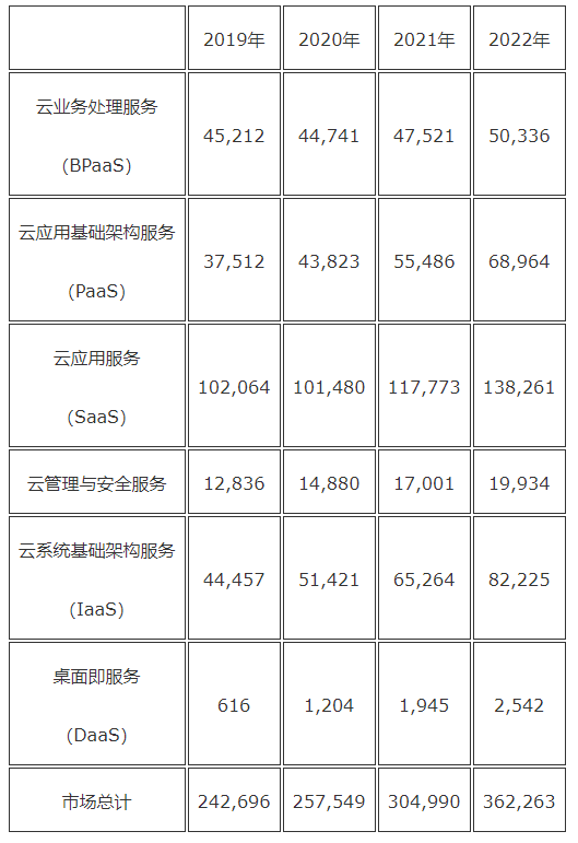 云计算快速入门指南