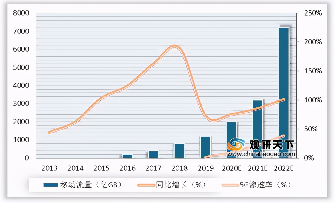 我国边缘计算行业趋势：物联网、数据流量驱动 市场规模高速扩张