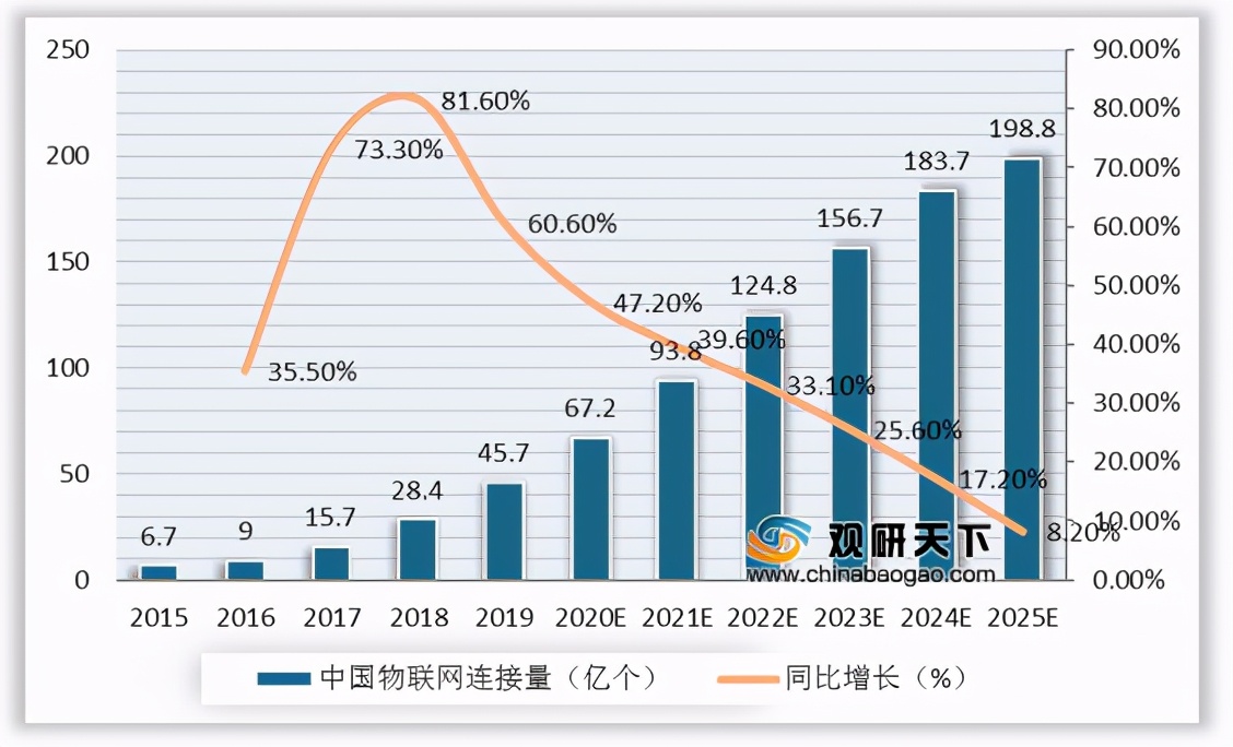 我国边缘计算行业趋势：物联网、数据流量驱动 市场规模高速扩张