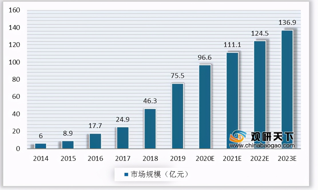 我国边缘计算行业趋势：物联网、数据流量驱动 市场规模高速扩张