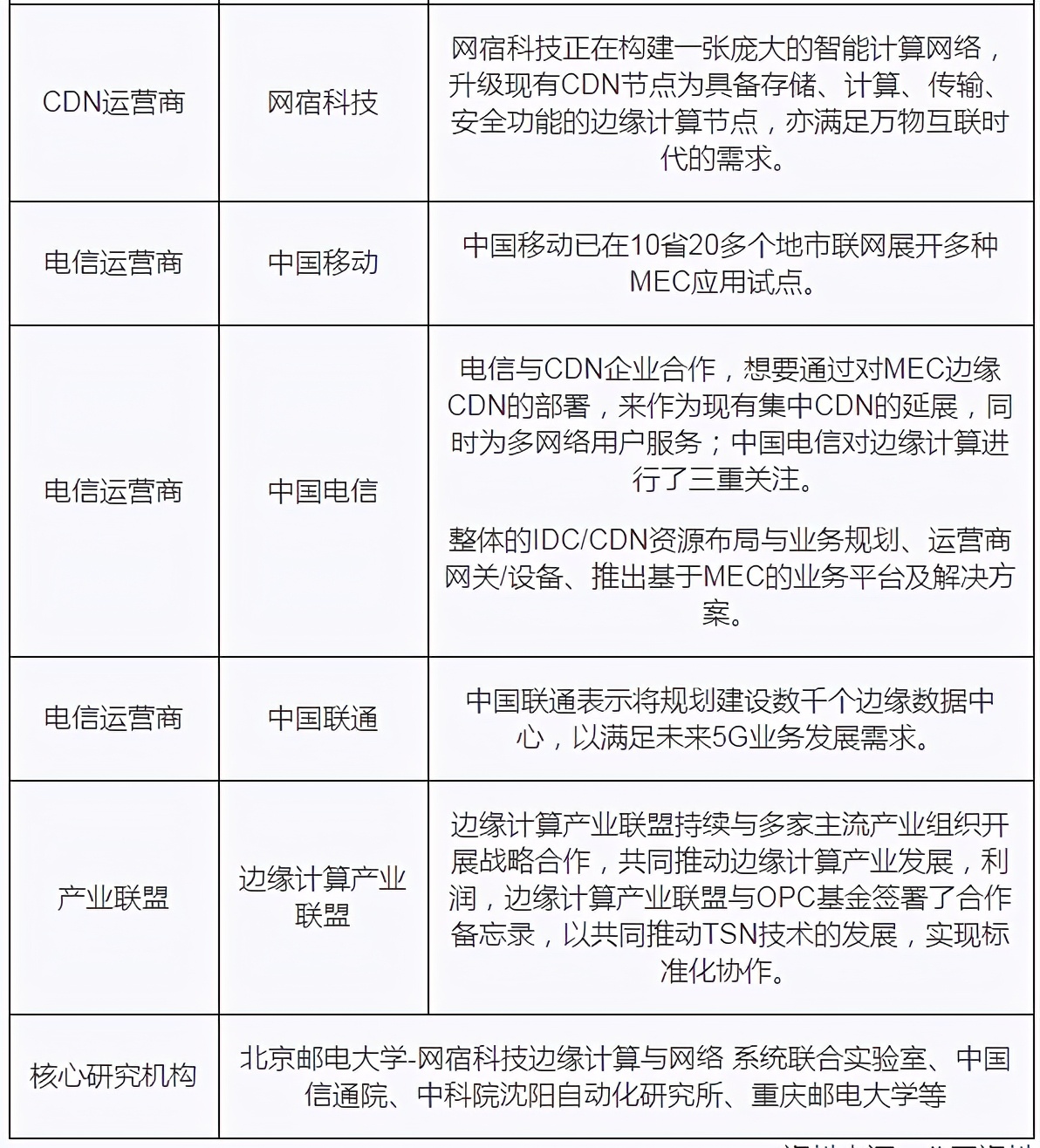 我国边缘计算行业趋势：物联网、数据流量驱动 市场规模高速扩张