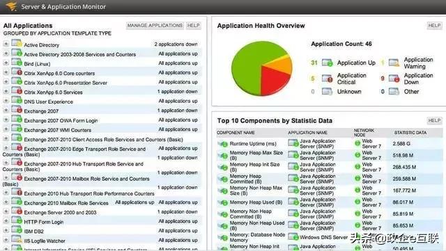 8款服务器和应用性能监控工具