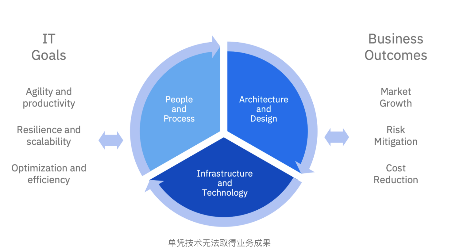 云原生究竟意味着什么？