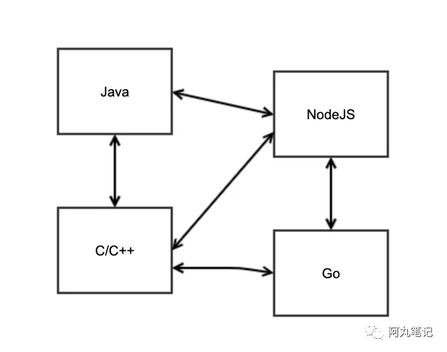 到底谁才需要Service Mesh?