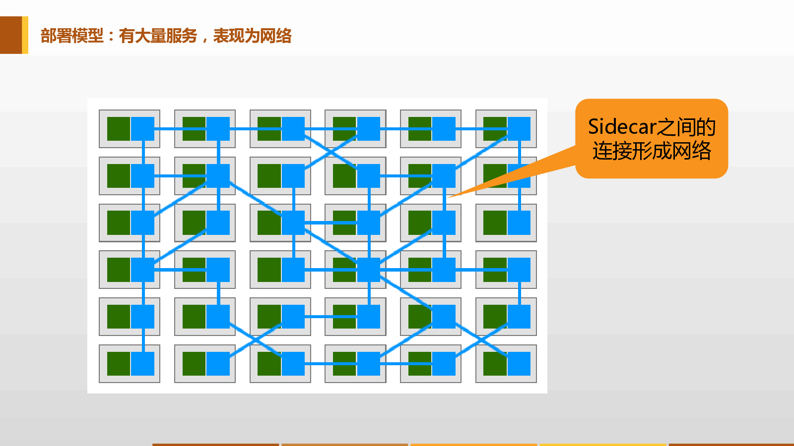 详解云原生五大关键技术