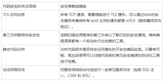 云原生安全模型与实践