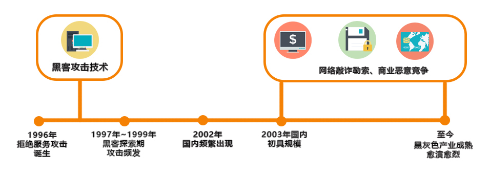 如何从IP源地址角度，预防DDoS攻击？