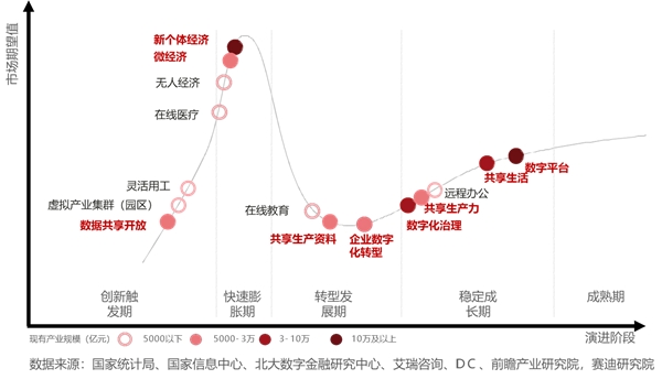 中国数据中心还以机械技术为基础，何谈先进？