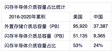 中国数据中心还以机械技术为基础，何谈先进？