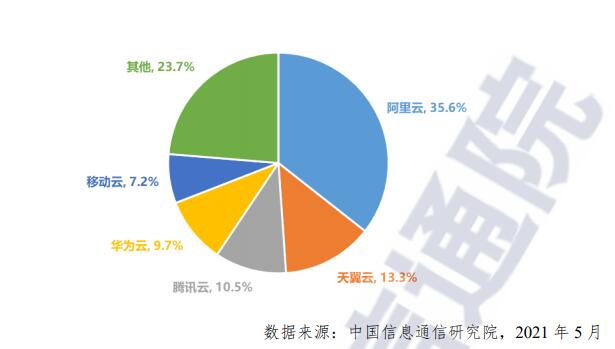 云计算虹吸效应明显 未来将呈现六大发展趋势