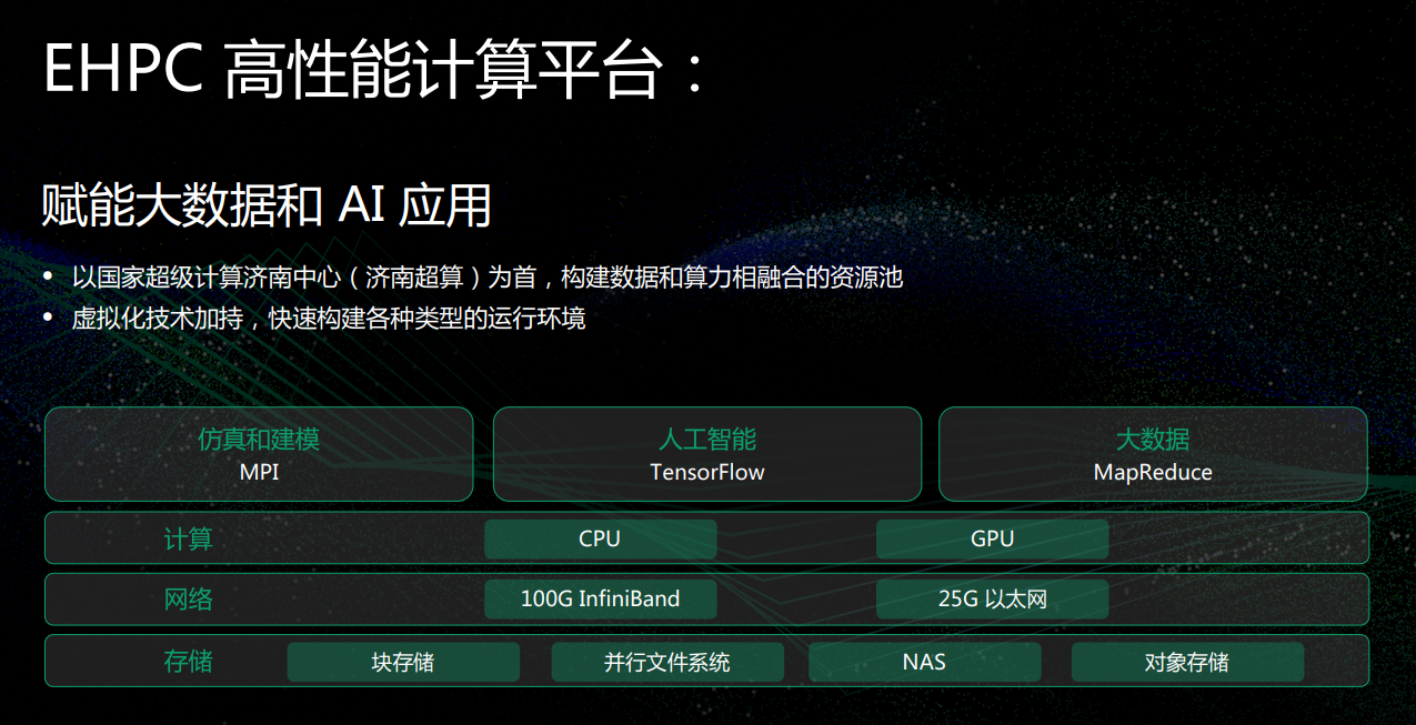 以云计算的方式提供超算，青云QingCloud EHPC做到了！