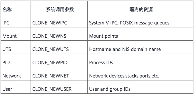 认识容器，让我们从它的历史开始聊起