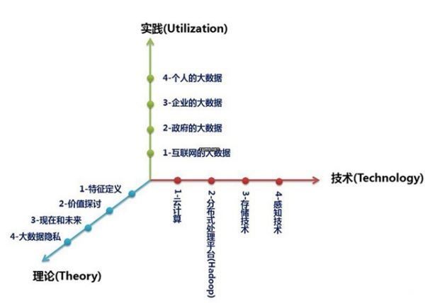 什么是大数据？什么是大数据概念？