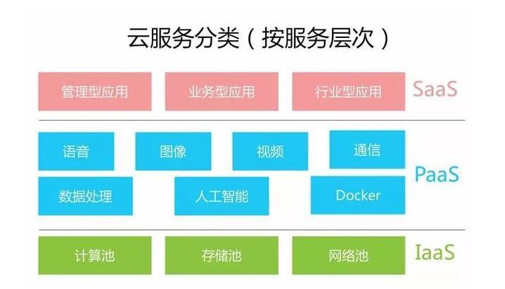 云计算的云是什么意思?3分钟让你了解云计算