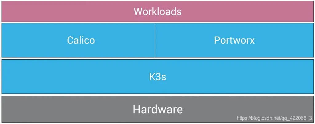 如何基于K3s构建云原生边缘基础设施？