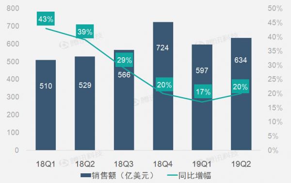 云服务厂商的“两难”：生财之道趋同，盈利优势难突围