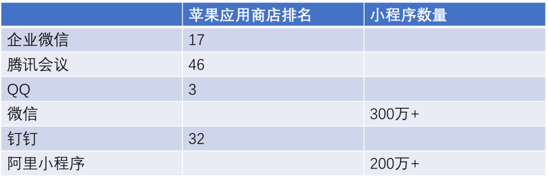 SaaS加速，会成公有云拐点吗？