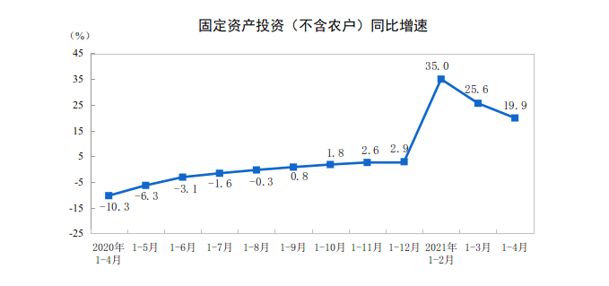 SaaS加速，会成公有云拐点吗？