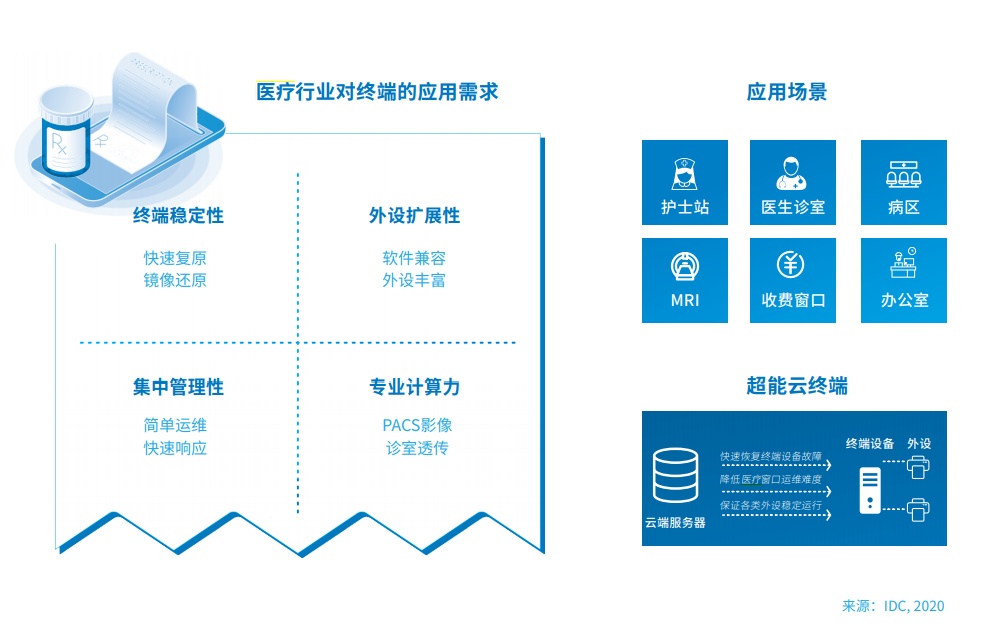 边缘计算和云计算的区别是什么？与终端设备的关系是什么？