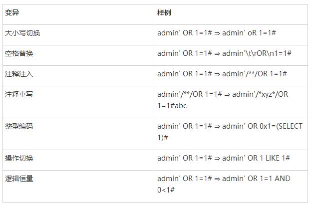 WAF-A-MoLE：针对Web应用防火墙的基于变异的模糊测试工具