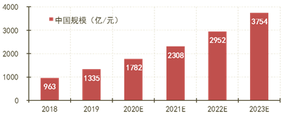 云计算市场将走向何方？