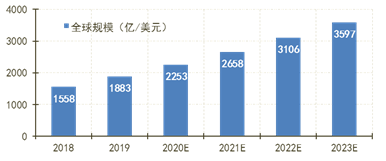 云计算市场将走向何方？