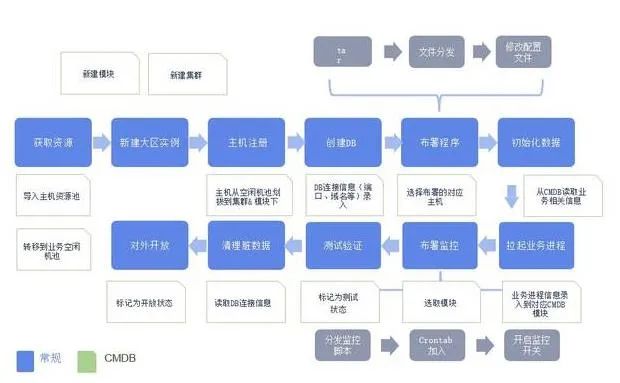 云计算趋势：编排自动化对RPA有哪些影响?