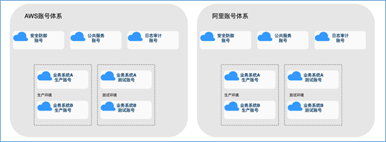 混合云真的适合我们吗？企业如何规划使用混合云？