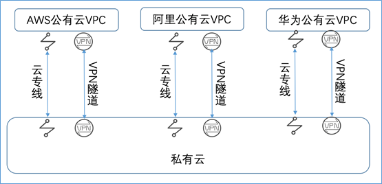 混合云真的适合我们吗？企业如何规划使用混合云？