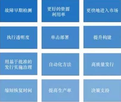 云计算时代，你所不了解的 DevOps