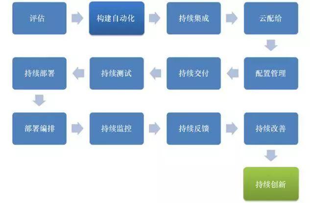 云计算时代，你所不了解的 DevOps