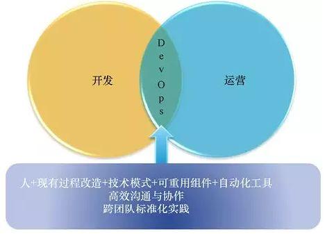 云计算时代，你所不了解的 DevOps