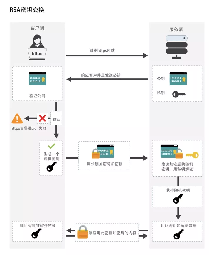 SSL为什么不直接用公钥加密数据？