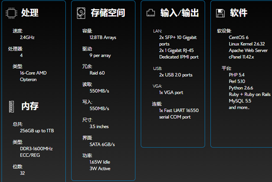 Bluehost VPS SSD主机评测及站长选择建议