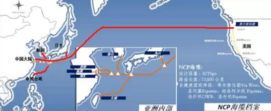 什么是NCP线路？NCP线路有哪些优势？