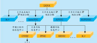 子网掩码是什么